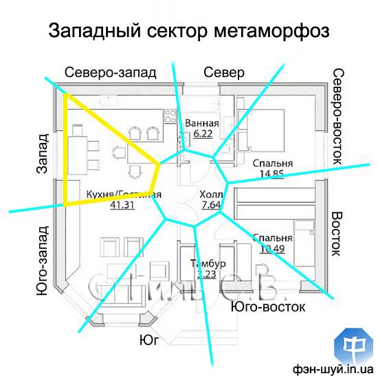 западный сектор, сектор здоровья, значение запада, запад индивидуальный, защита пространства, вредит западу, разрушает металл