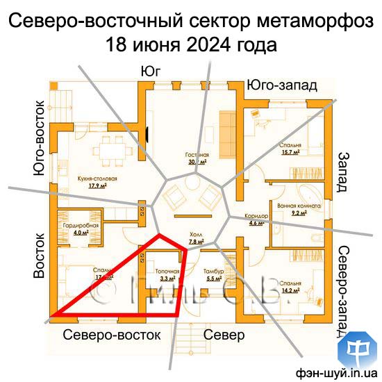 #северовосток_изменить #санузел_северовостоке #вредит_северовостоку #добавить_в_сектор #энергия_северовостока