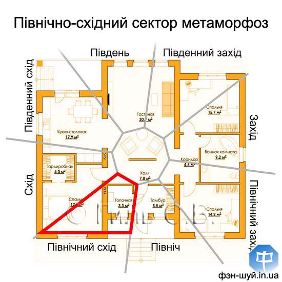 північний схід змінити, санвузол північному сході, шкодить північний сходу, додати в сектор, енергія північного сходу, земля