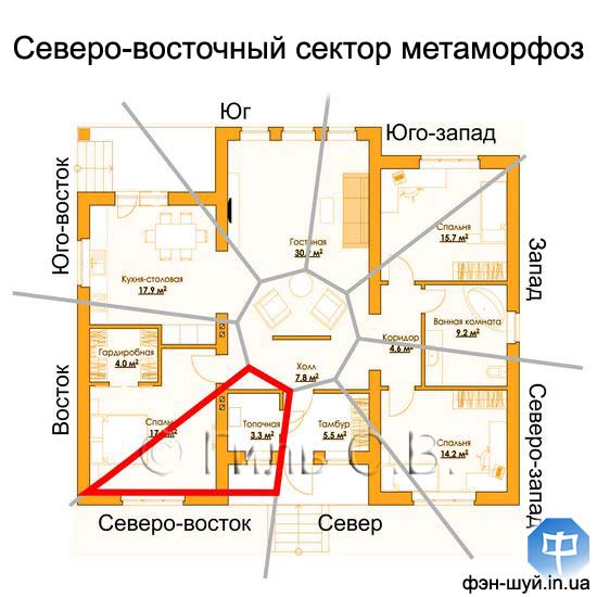 #северовосток_изменить #санузел_северовостоке #вредит_северовостоку #добавить_в_сектор #энергия_северовостока