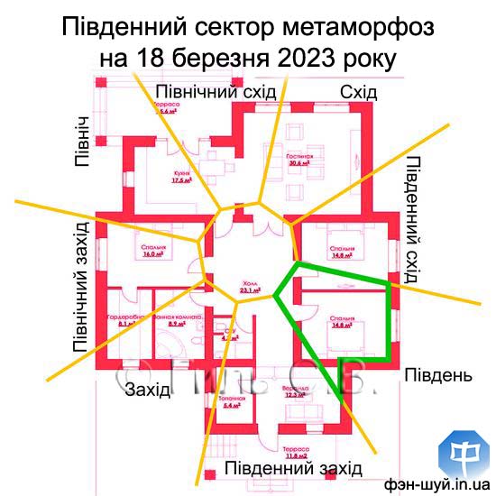 #змінити_південь #виснажує_південний #заважає_південь #прибрати_з_сектору