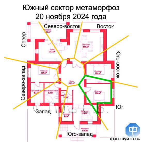 изменить юг, истощает южный сектор, мешает югу, убрать из сектора, зона юга, огненная энергия, убрать лишнее, вода мешает