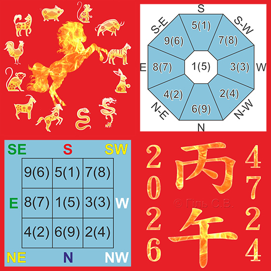 китайский гороскоп огненной лошади, точное время год огненной лошади, год красной лошади, гороскоп в год красной лошади, китайский гороскоп 2026, восточный гороскоп, успех красной лошади, удача огненной лошади, все знаки зодиака, животные китайского календаря, китайский прогноз 2026, тайны Огненной Лошади, секреты успеха 2026