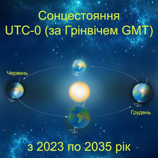Solntsestoyanie-po-grinvichu-vremeni-GMT-UTC-ua.jpg