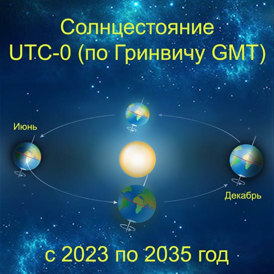Solntsestoyanie-po-grinvichu-vremeni-GMT-UTC.jpg